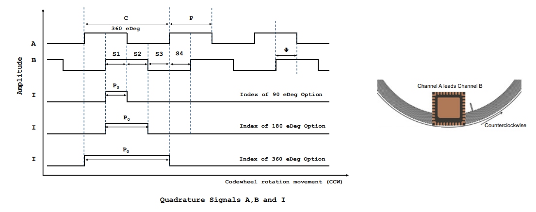 Schaltungsanordnung - Broadcom AEDR-9930EL Reflektierende optische Dreikanal-Encoder